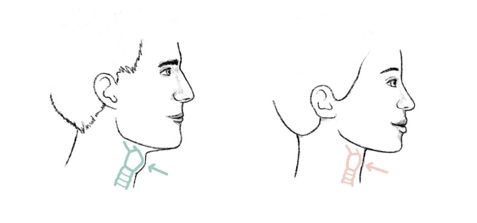 6 gelaatskenmerken die je een mannelijke uitstraling kunnen geven